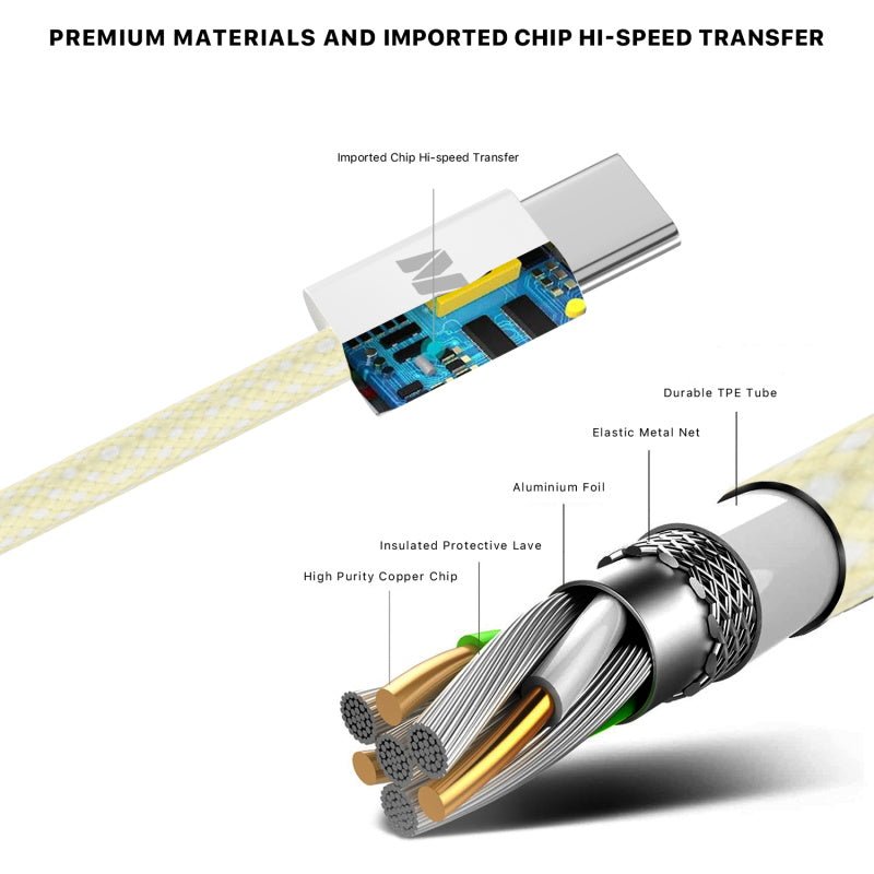 MyBat USB - C to USB - C Premium Braided Cable (L=3 FT) - Pink - MyBat Pro