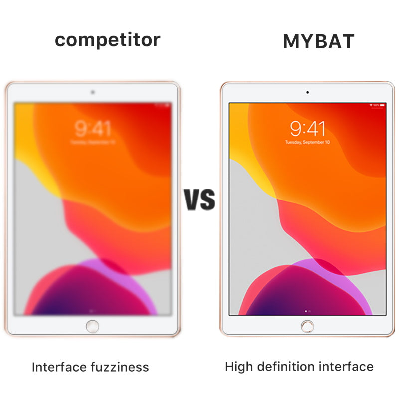 Full Coverage Tempered Glass Tablet Screen ProtectoriPad 10.2 2021 / 2020 / 2019