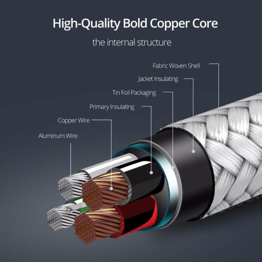 USB - C to USB - C Quick Charging Cable (6 FT)MyBat Pro