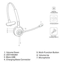 EZtalk Bluetooth HeadsetMyBat Pro