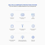 Graphs stating the Power Bank's composite protection system.